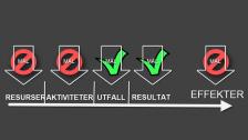 Att arbeta med mål