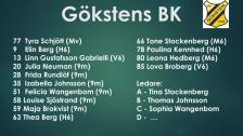 FB USM steg 4 Huddinge HK 2 - Gökstens BK den 18/3 kl. 14:15 - Ljud OK nu !! - 18 Mar 13:53 - 15:08